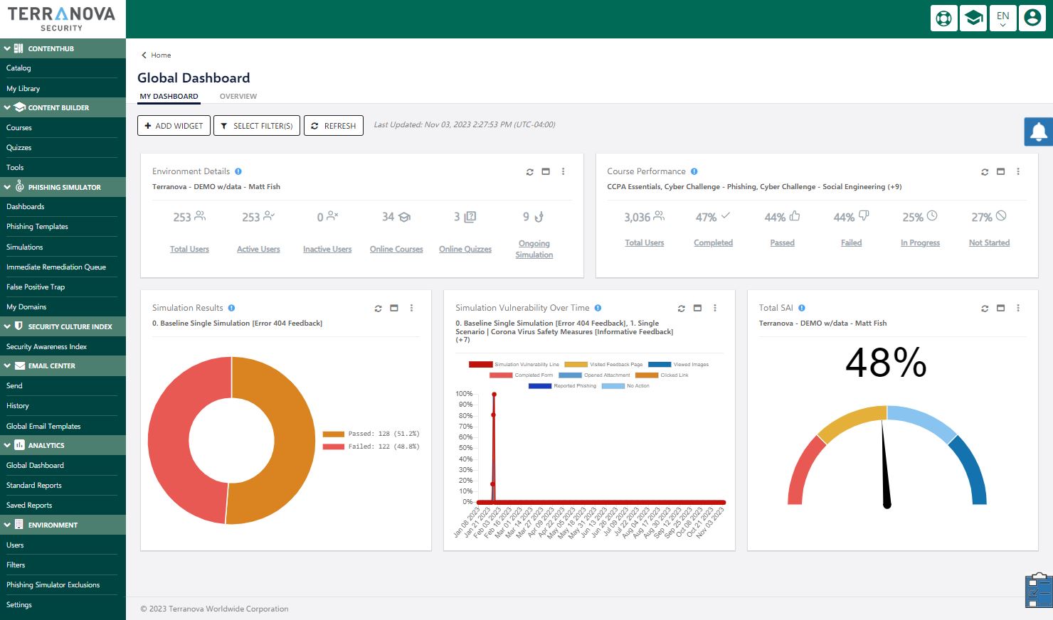 Tableau de bord global de la plateforme Fortra : utilisateurs actifs, performance des cours, résultats de simulation et indice de sécurité